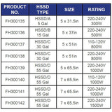 HSSD Drum Heaters - DBK USA