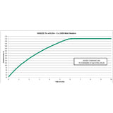 HSSD Drum Heaters - DBK USA